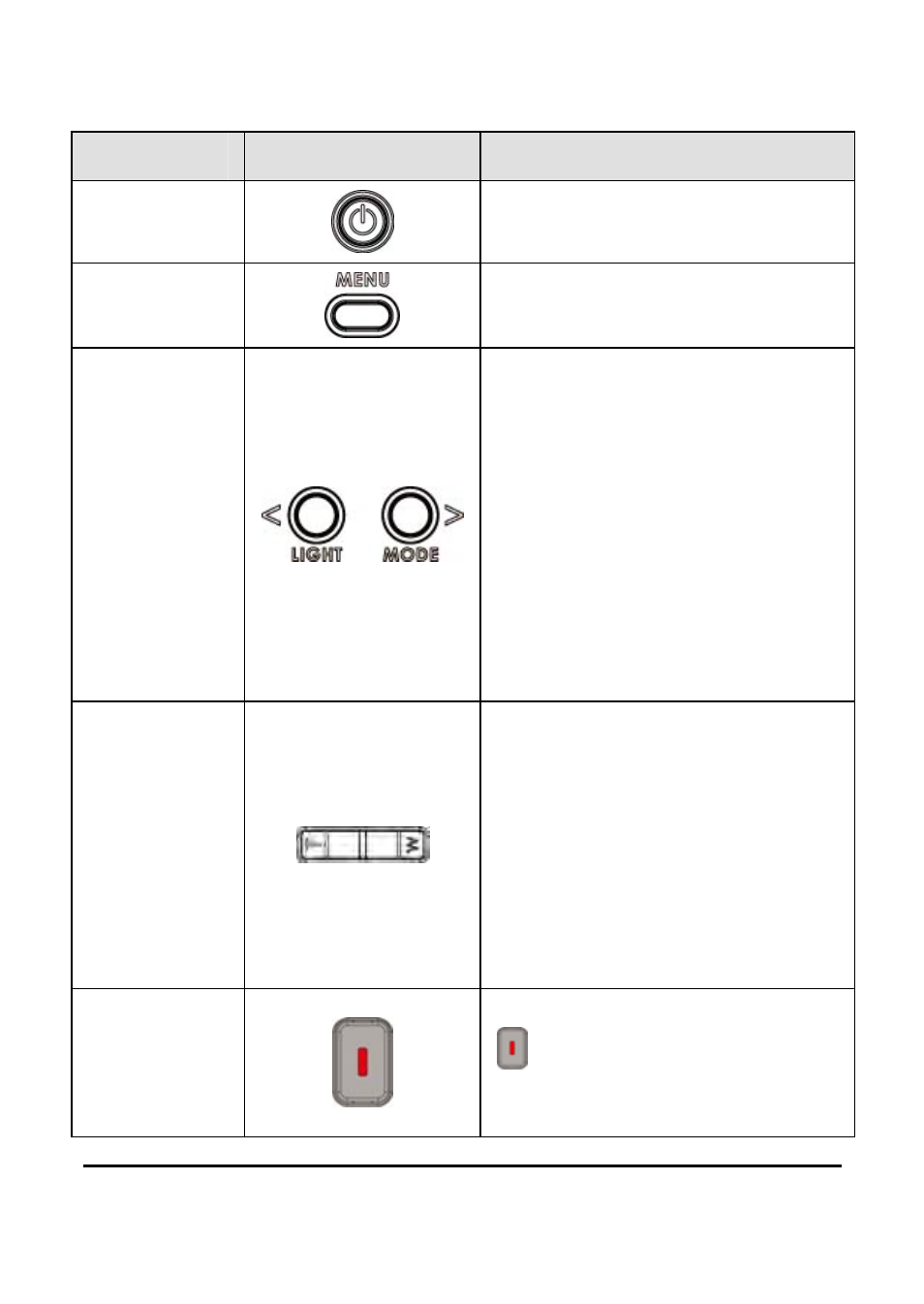 5 buttons & functions | HP T250 User Manual | Page 24 / 96