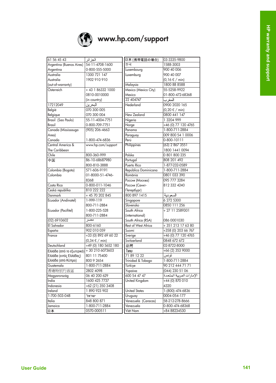 User guide 141 hp warranty and support | HP 6300 User Manual | Page 144 / 167