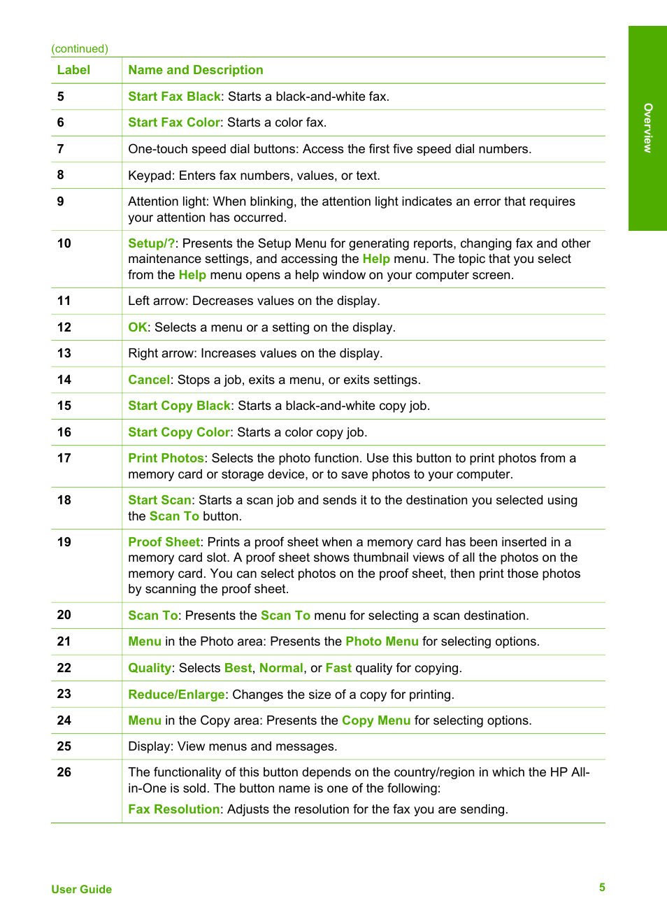 HP 6300 User Manual | Page 8 / 167