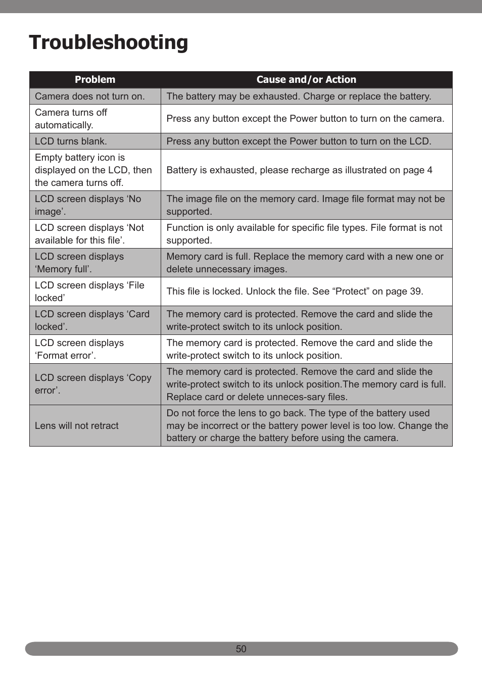 Troubleshooting | HP PB360T User Manual | Page 59 / 64