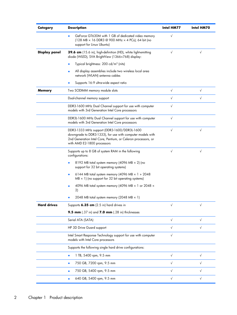 2chapter 1 product description | HP 15 User Manual | Page 10 / 101