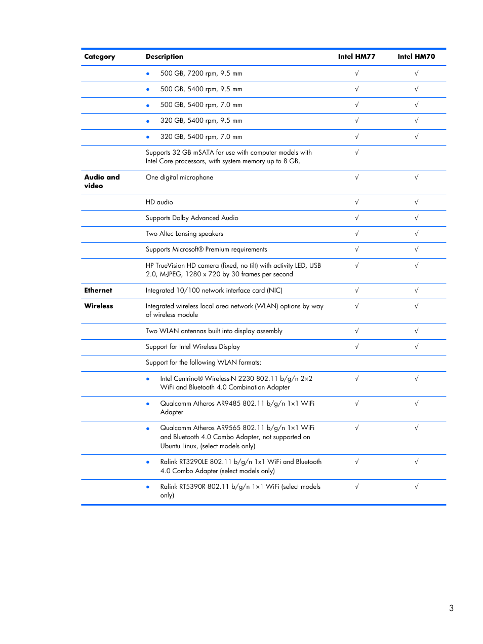 HP 15 User Manual | Page 11 / 101