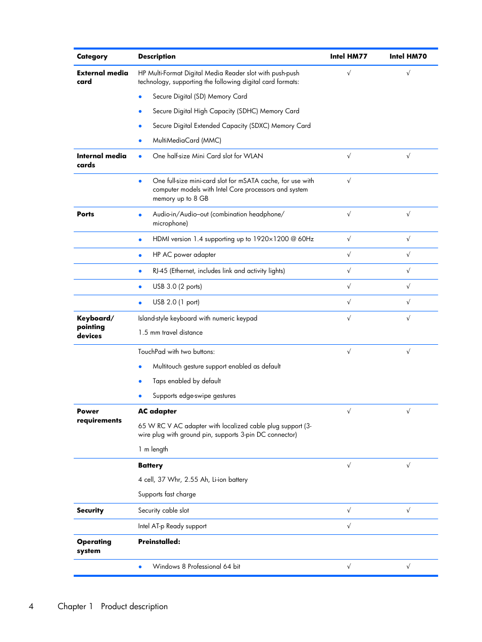 4chapter 1 product description | HP 15 User Manual | Page 12 / 101