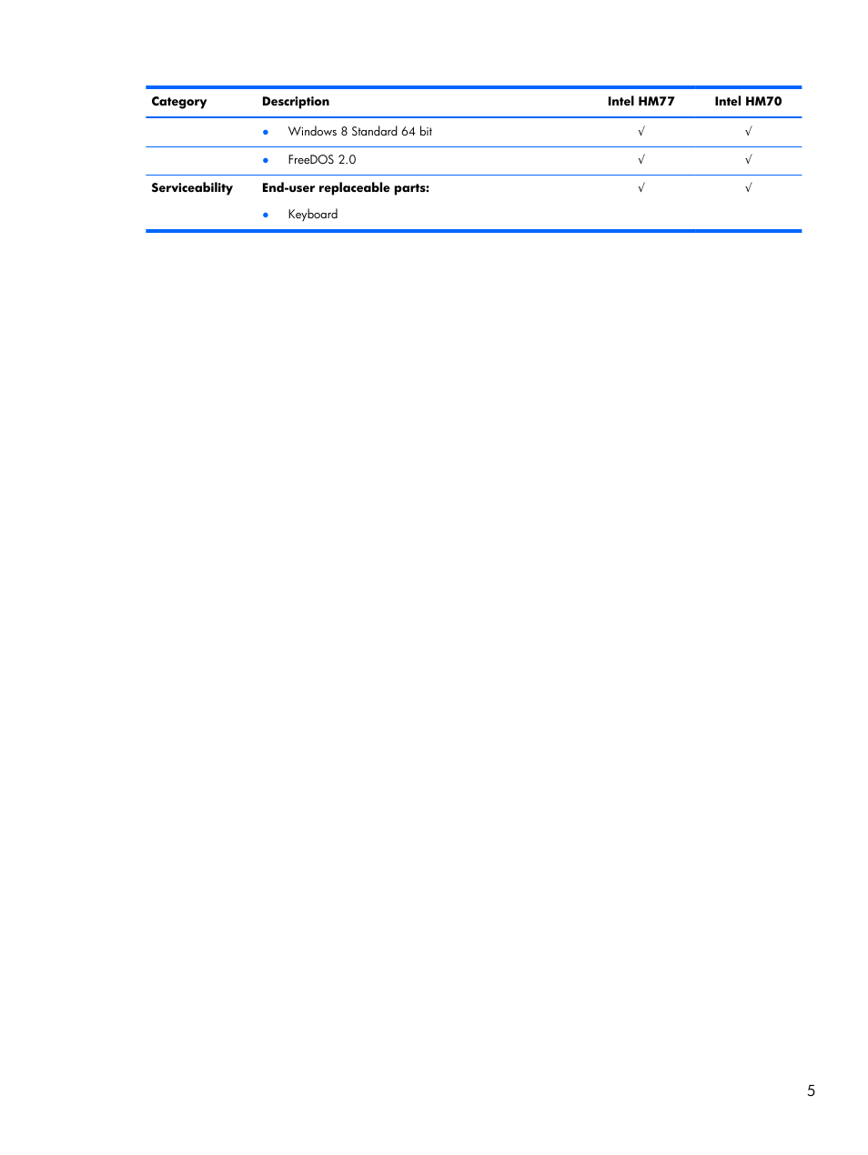 HP 15 User Manual | Page 13 / 101