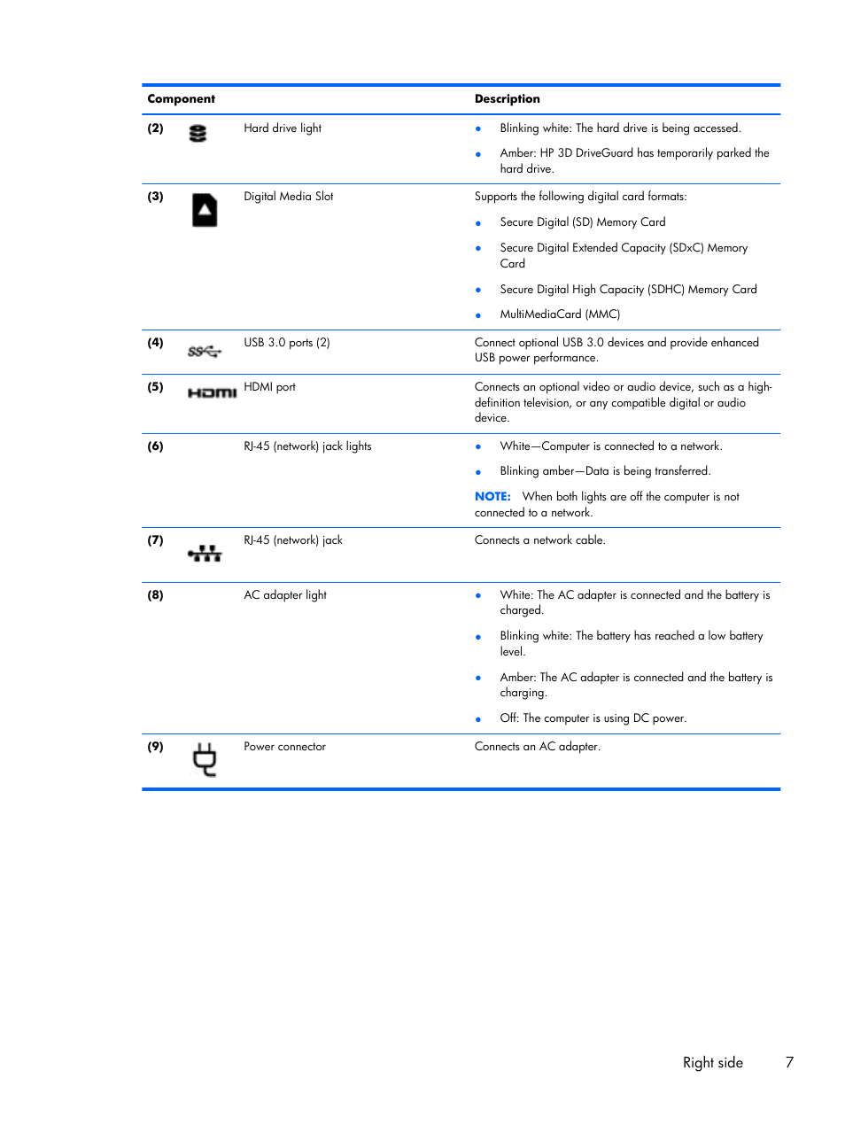 Right side 7 | HP 15 User Manual | Page 15 / 101