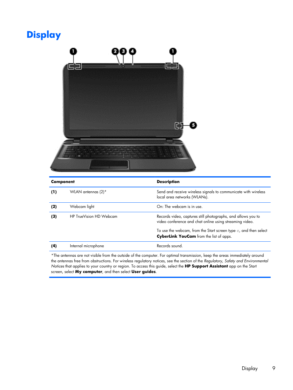 Display | HP 15 User Manual | Page 17 / 101