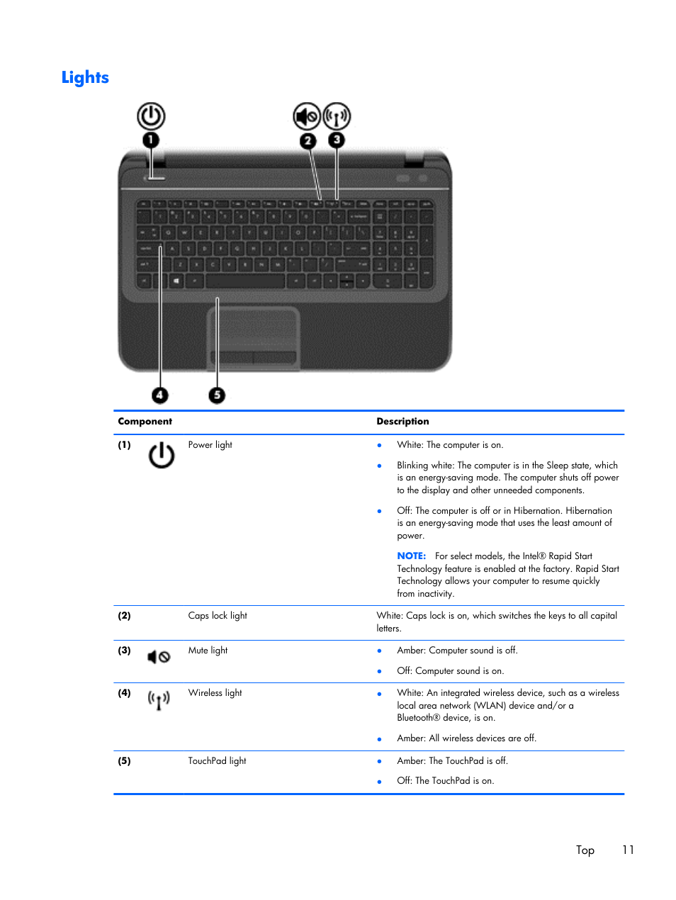 Lights, Top 11 | HP 15 User Manual | Page 19 / 101