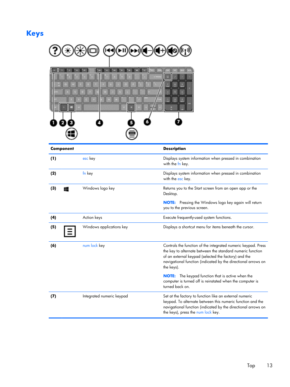 Keys, Top 13 | HP 15 User Manual | Page 21 / 101