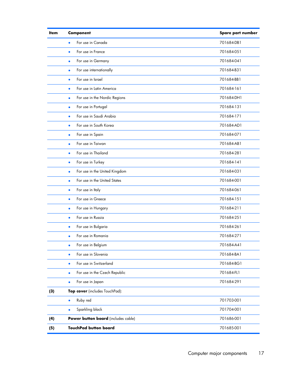 Computer major components 17 | HP 15 User Manual | Page 25 / 101