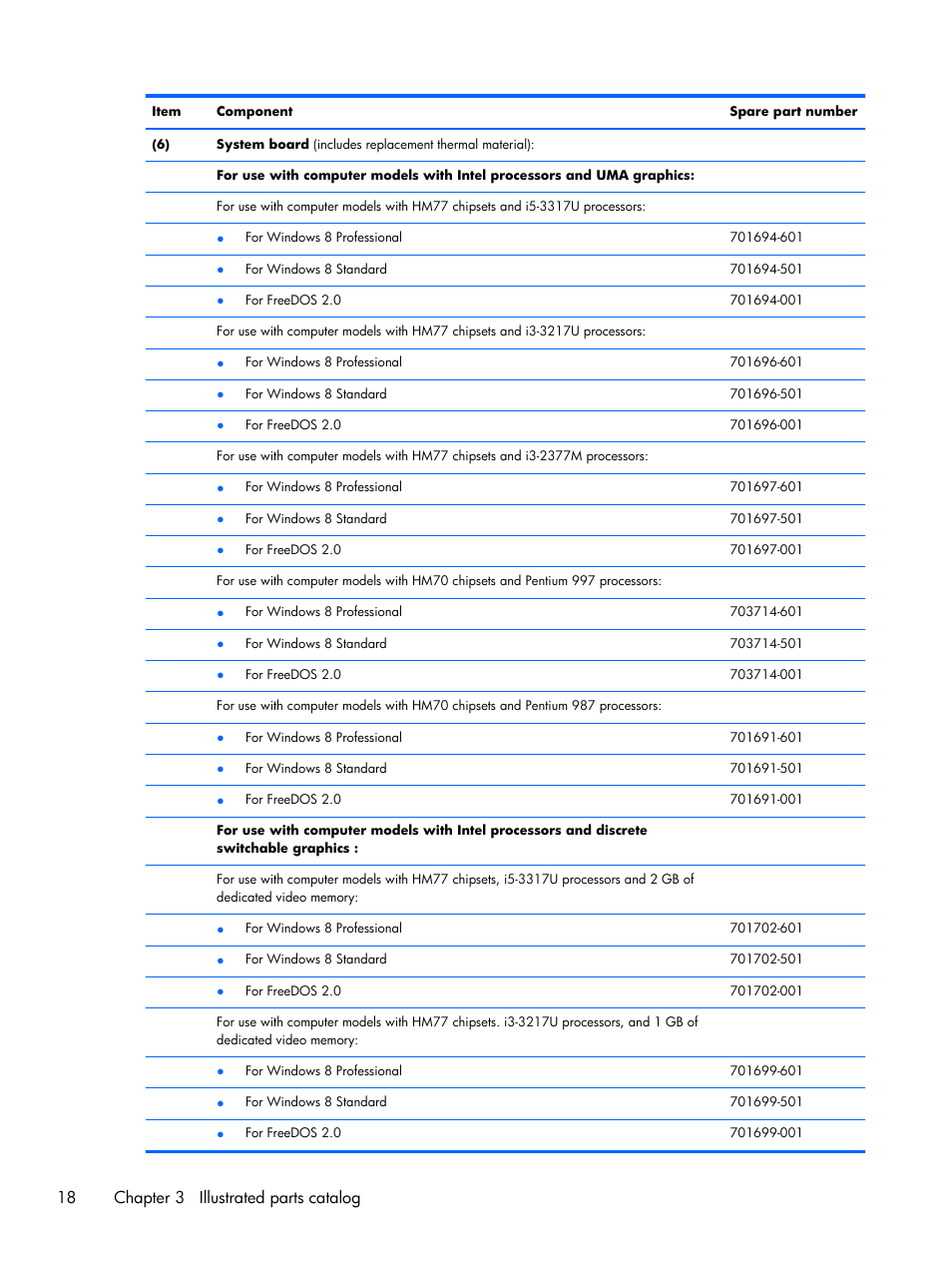 18 chapter 3 illustrated parts catalog | HP 15 User Manual | Page 26 / 101