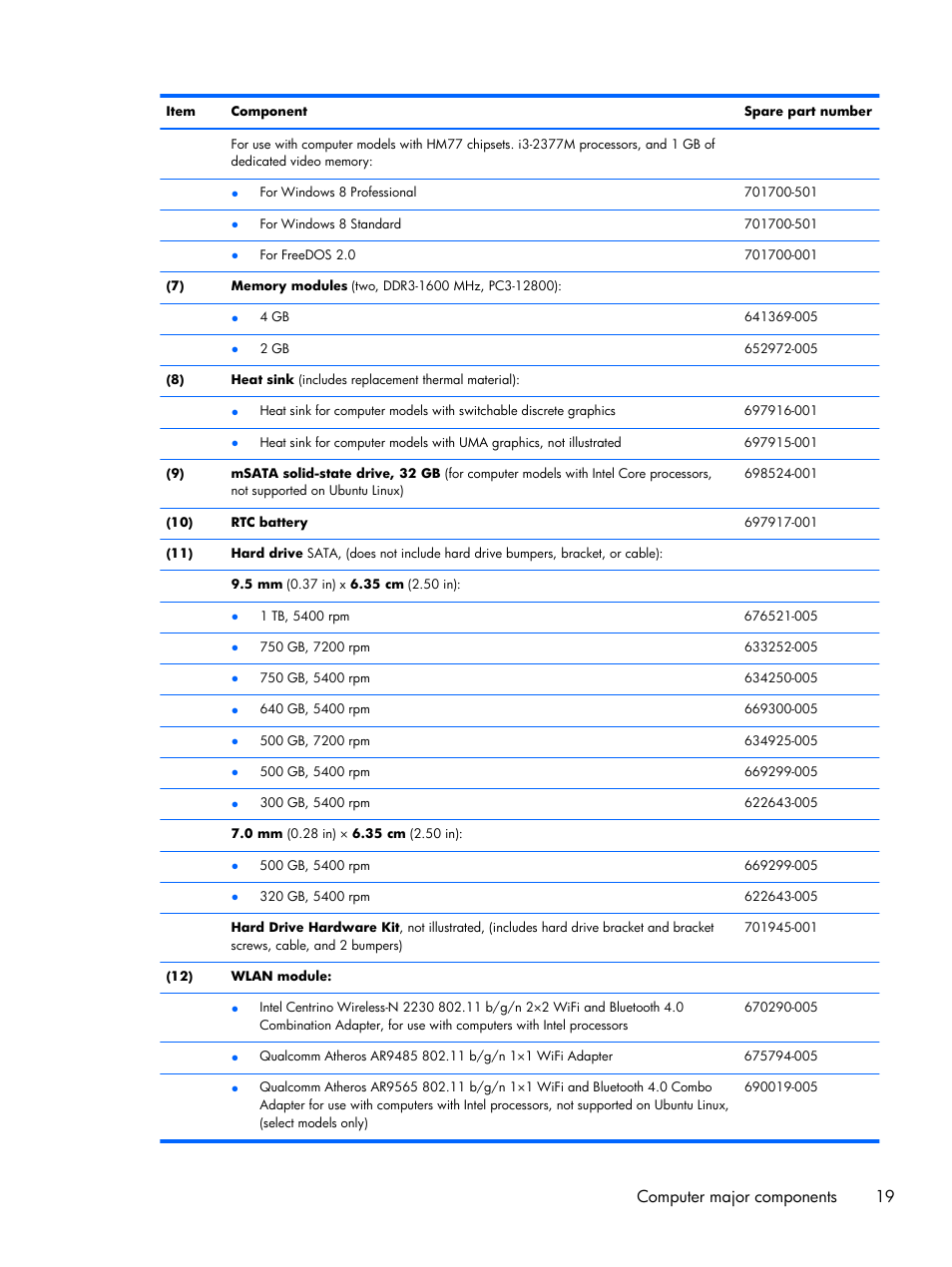 Computer major components 19 | HP 15 User Manual | Page 27 / 101