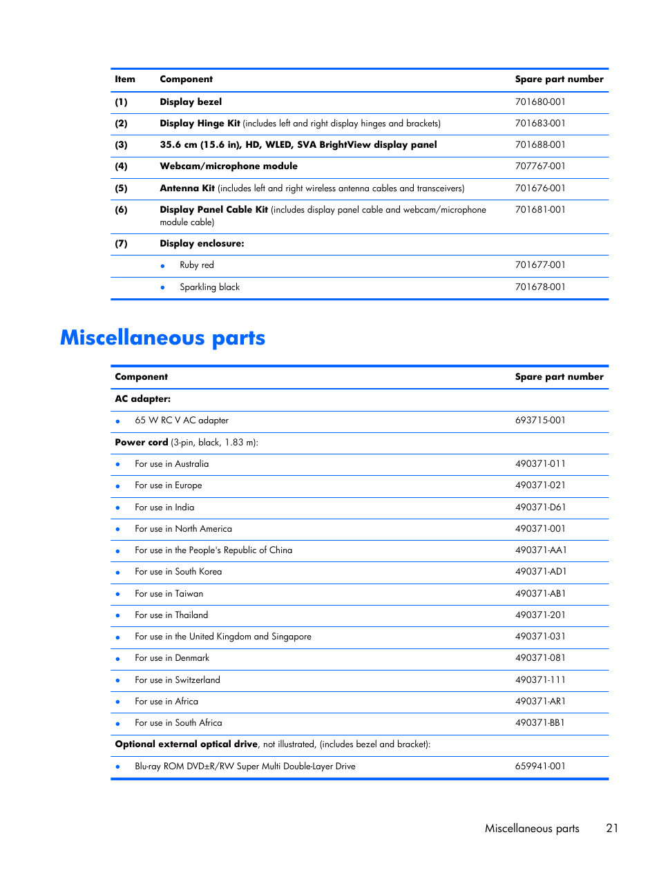 Miscellaneous parts, Miscellaneous parts 21 | HP 15 User Manual | Page 29 / 101