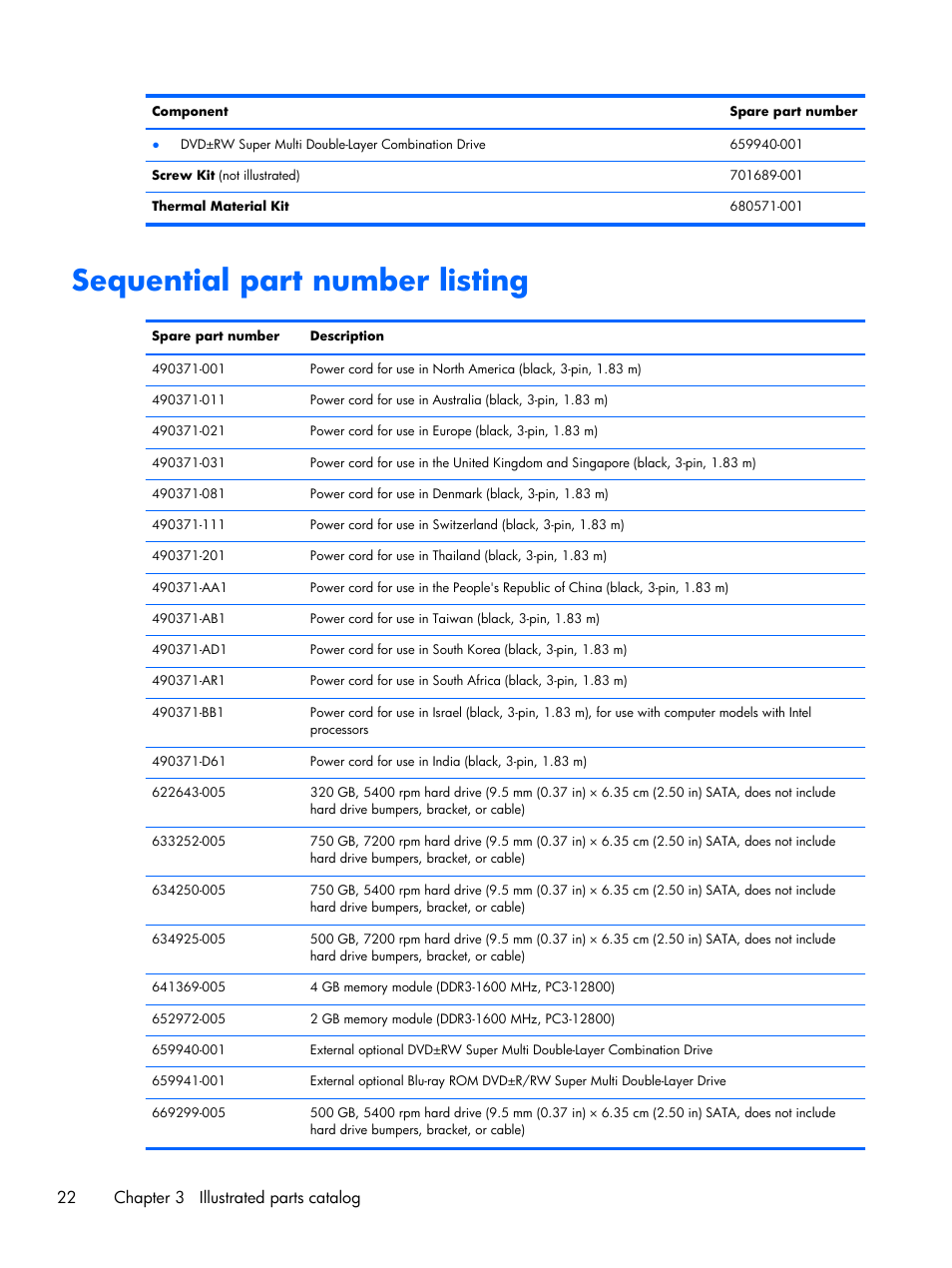 Sequential part number listing, 22 chapter 3 illustrated parts catalog | HP 15 User Manual | Page 30 / 101