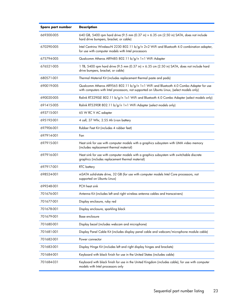 Sequential part number listing 23 | HP 15 User Manual | Page 31 / 101