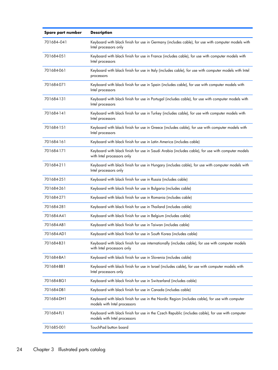 24 chapter 3 illustrated parts catalog | HP 15 User Manual | Page 32 / 101