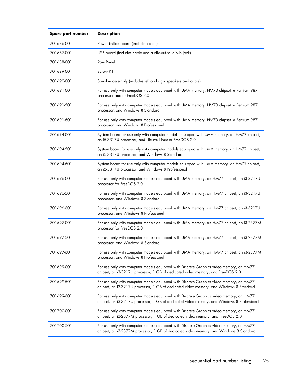 Sequential part number listing 25 | HP 15 User Manual | Page 33 / 101