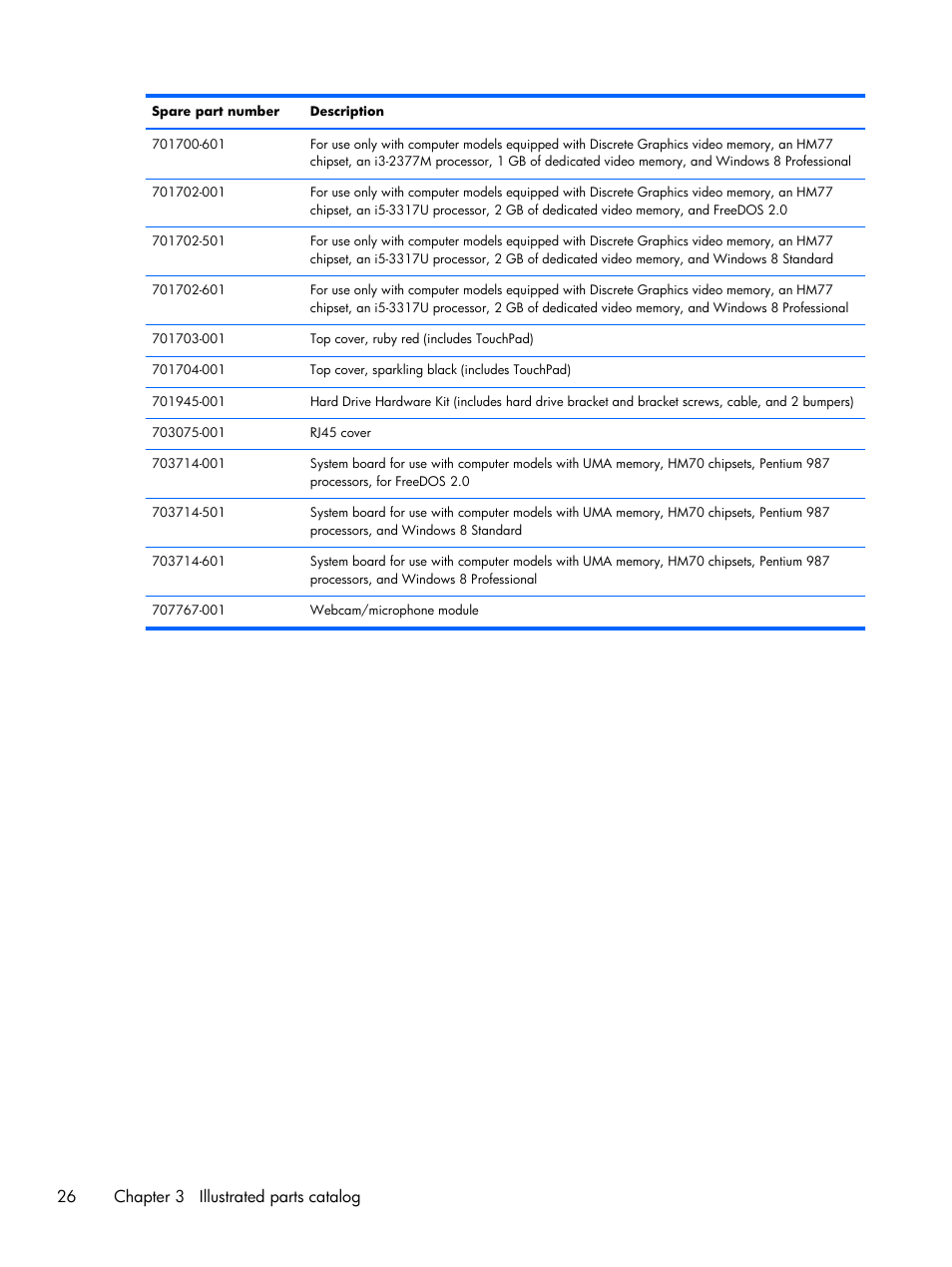 26 chapter 3 illustrated parts catalog | HP 15 User Manual | Page 34 / 101