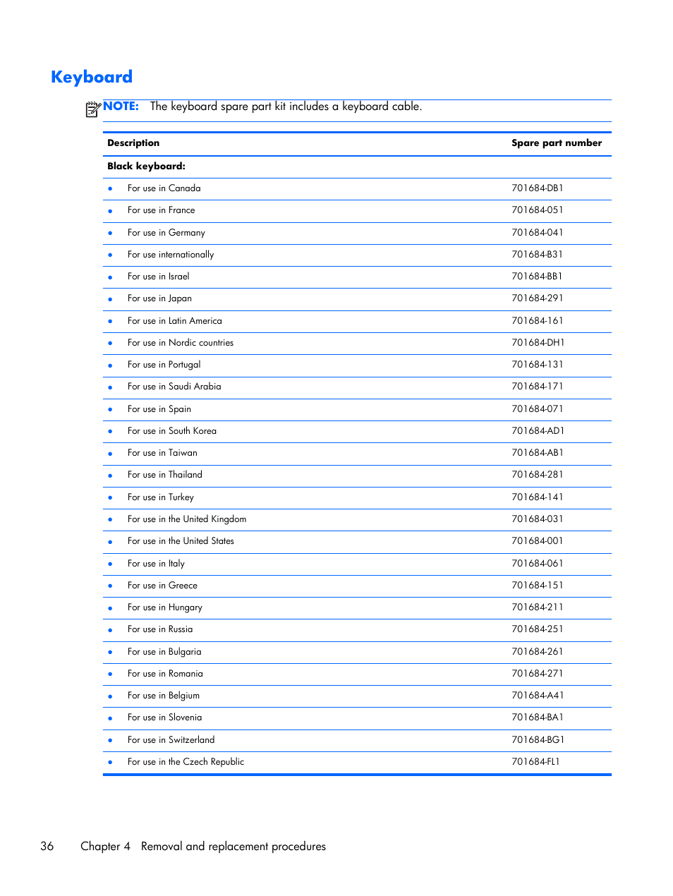 Keyboard, 36 chapter 4 removal and replacement procedures | HP 15 User Manual | Page 44 / 101