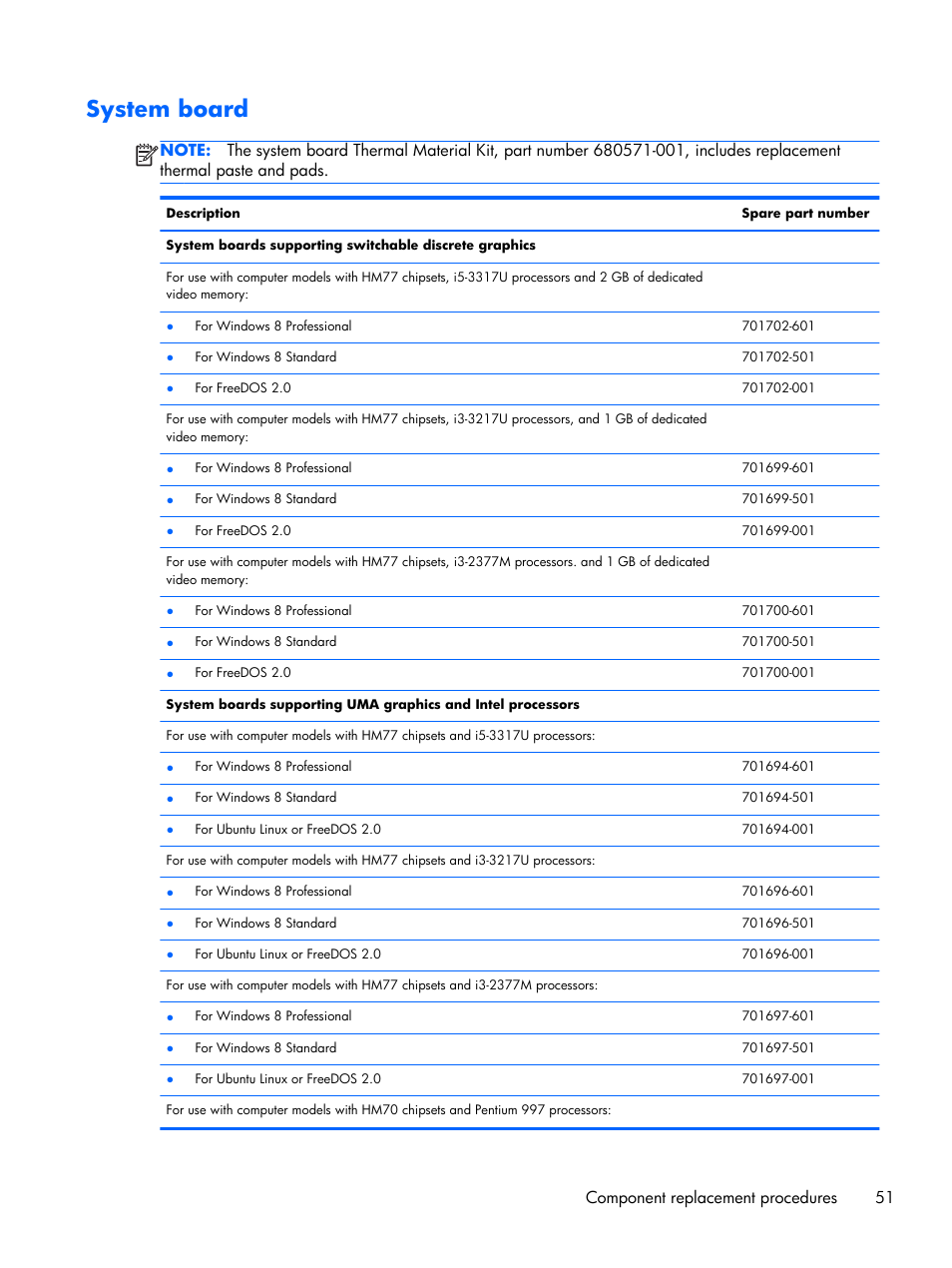 System board, Component replacement procedures 51 | HP 15 User Manual | Page 59 / 101