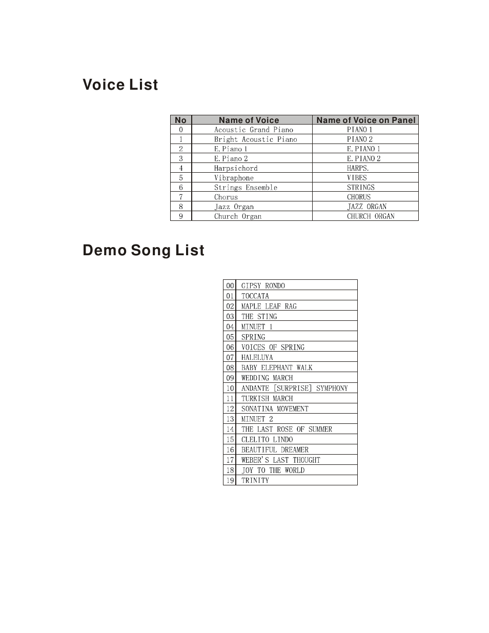 Voice list, Demo song list | HP Princeton HP-21 User Manual | Page 19 / 20