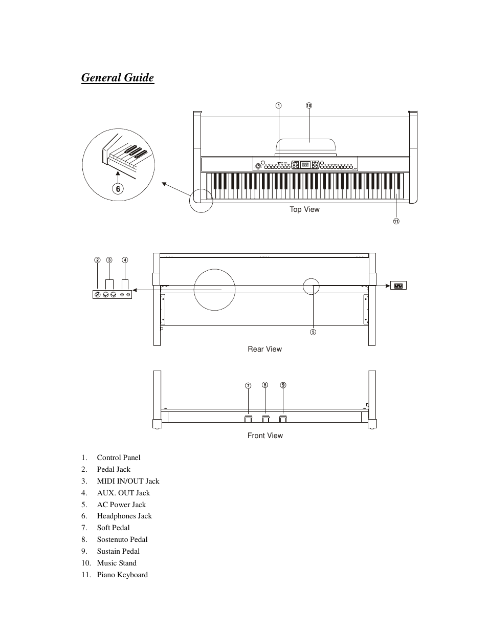 General guide | HP Princeton HP-21 User Manual | Page 8 / 20