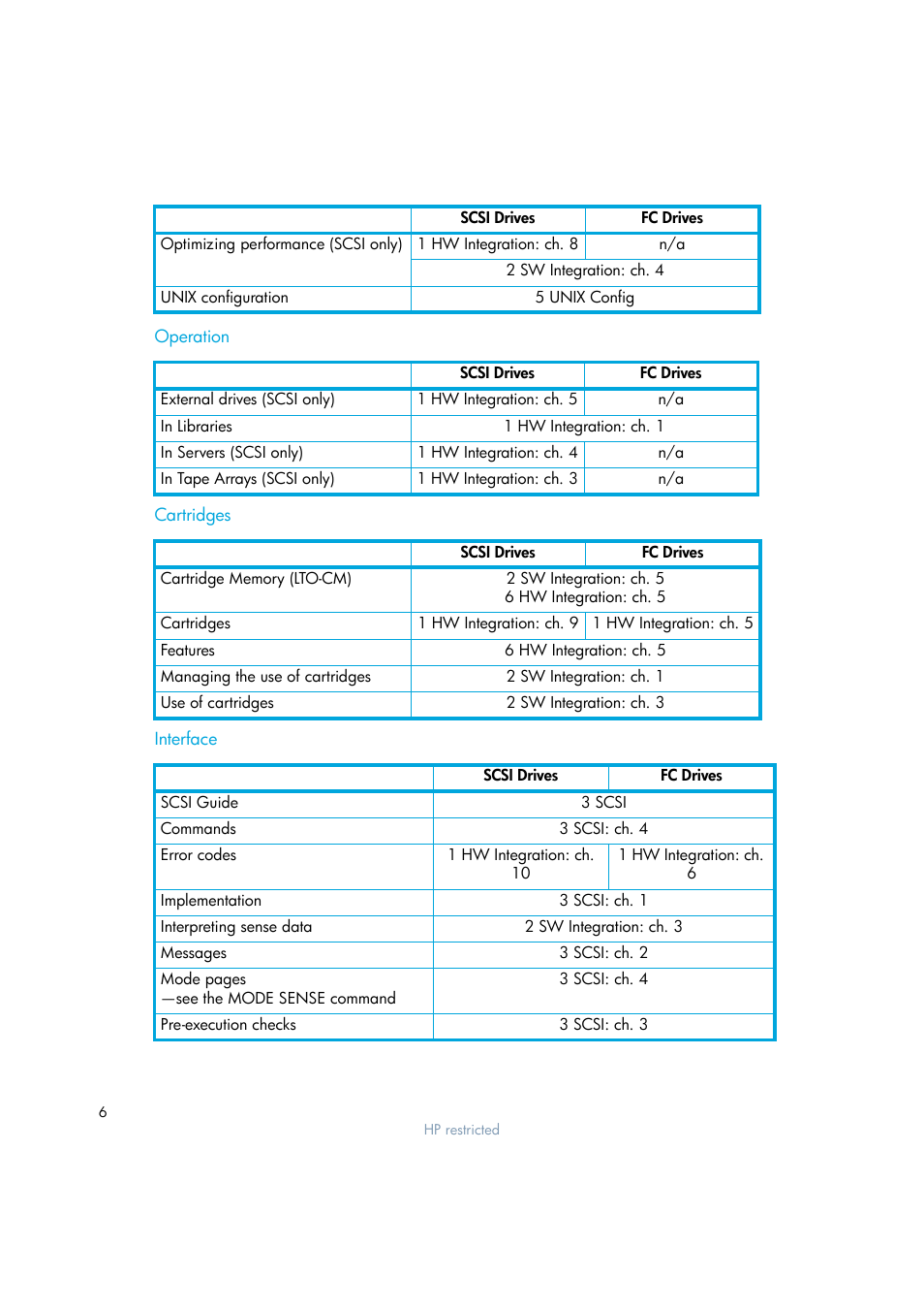 HP Ultrium tape drives Q1538-90925 User Manual | Page 6 / 34