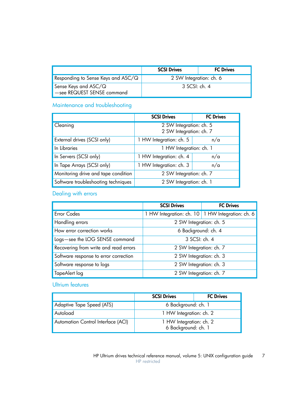 HP Ultrium tape drives Q1538-90925 User Manual | Page 7 / 34