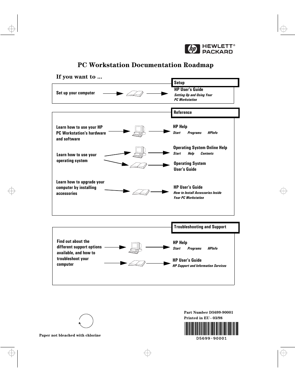 Pc workstation documentation roadmap, If you want to | HP XU User Manual | Page 190 / 190