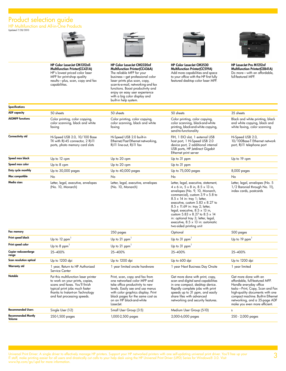 Product selection guide, Hp multifunction and all-in-one products | HP CC431A User Manual | Page 3 / 12