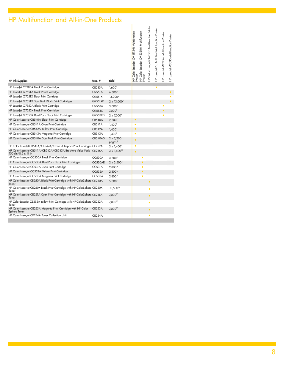Hp multifunction and all-in-one products | HP CC431A User Manual | Page 8 / 12