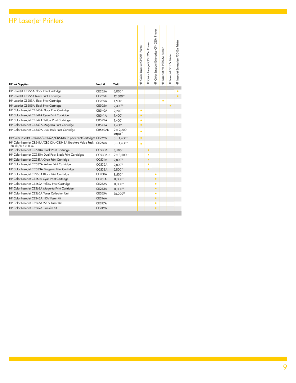 Hp laserjet printers | HP CC431A User Manual | Page 9 / 12