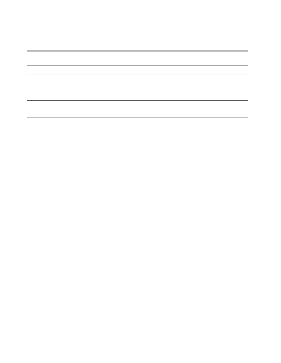 Table 7-5. instrument fuses | HP 8517B User Manual | Page 110 / 136