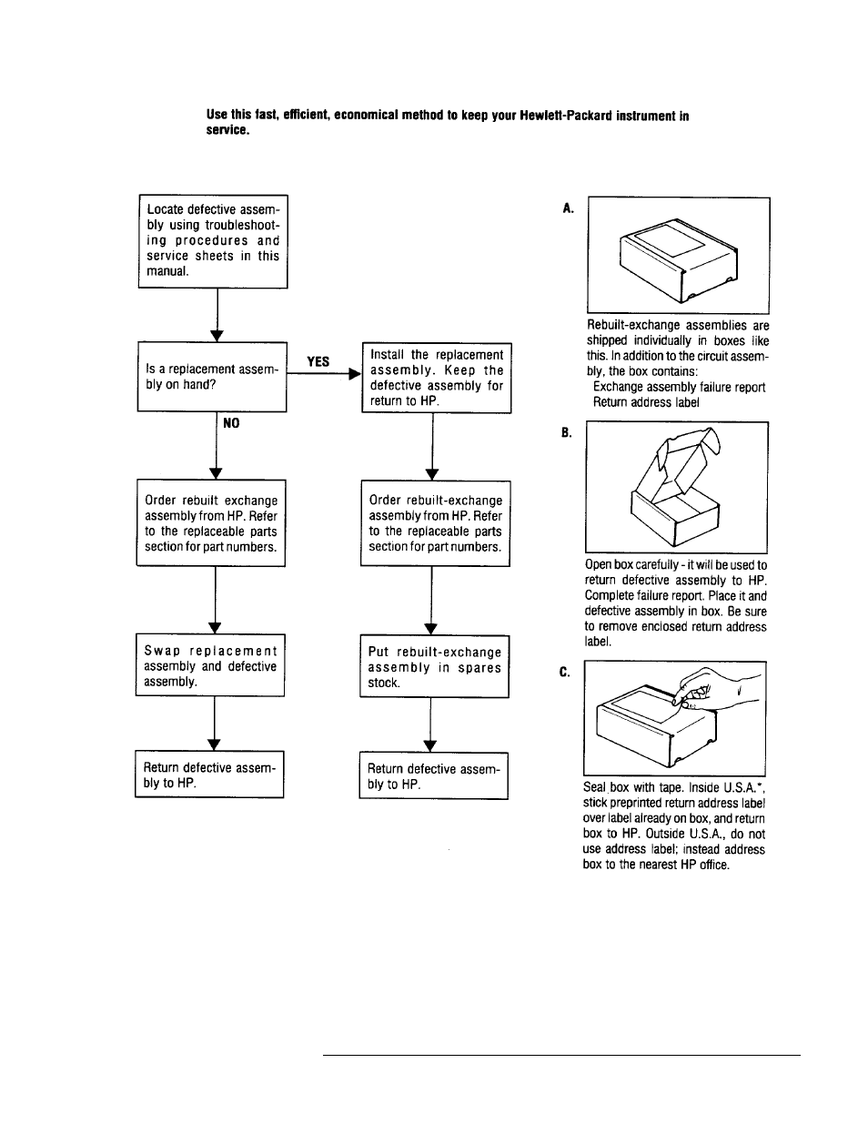 Figure 7-2 | HP 8517B User Manual | Page 111 / 136