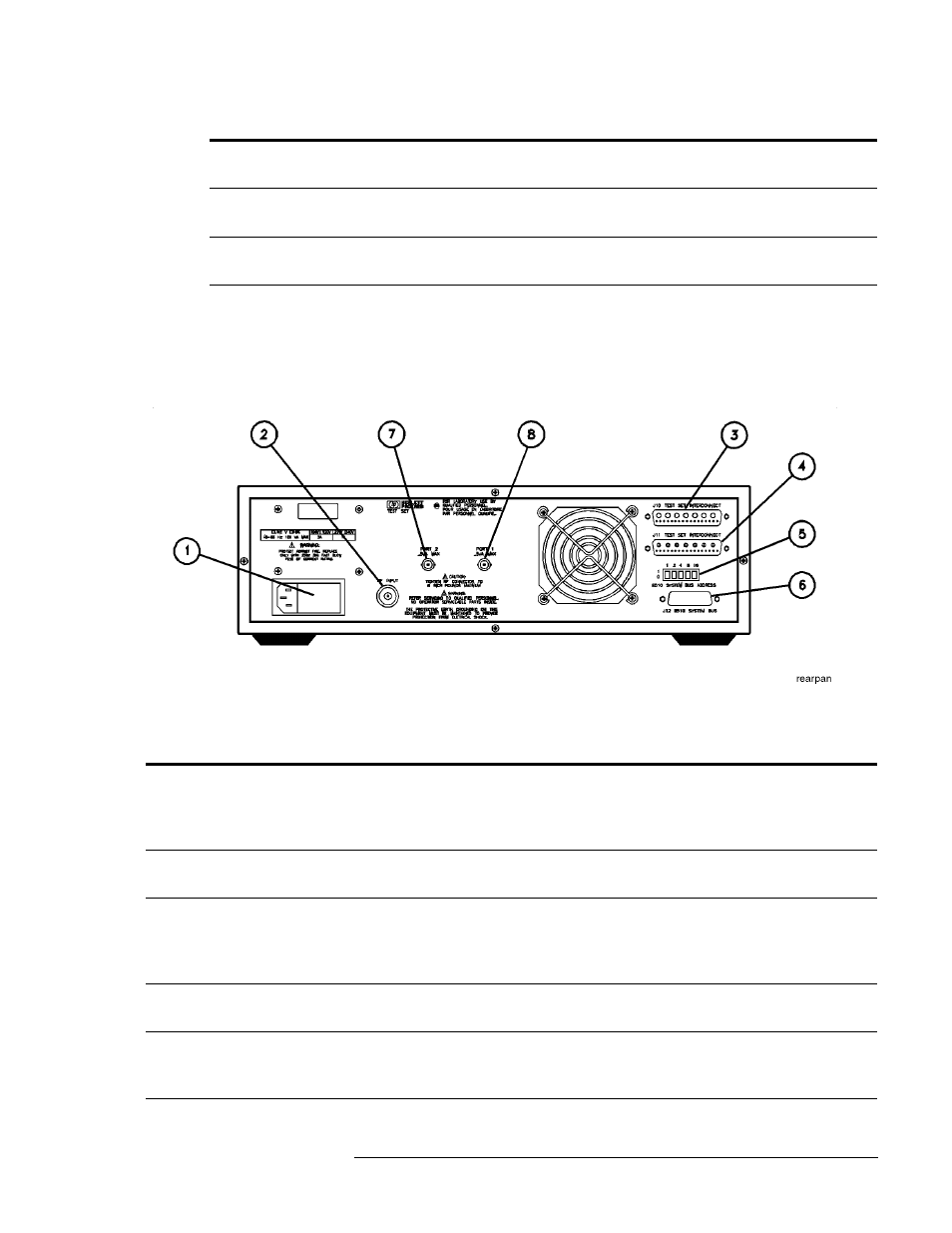 Rear-panel features, Table 3-2. rear-panel descriptions | HP 8517B User Manual | Page 40 / 136