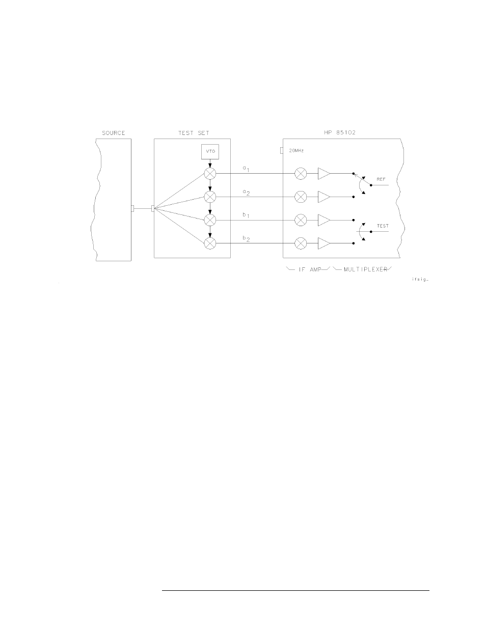Unratioed power test, Isolating signal path problems, Testing signal paths 1-4 | Figure 5-9. diagram of if signal path | HP 8517B User Manual | Page 74 / 136
