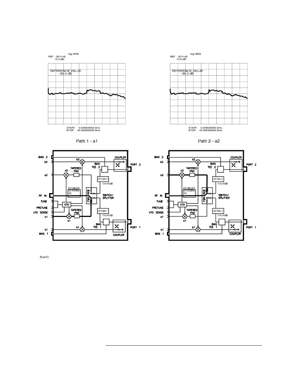 Figure 5-10 | HP 8517B User Manual | Page 77 / 136