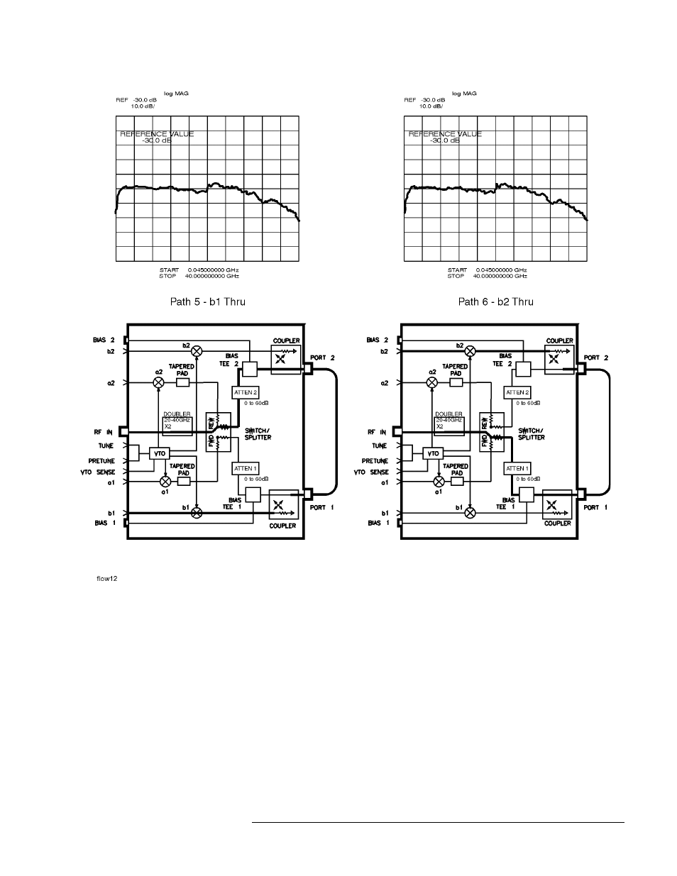Figure 5-12 | HP 8517B User Manual | Page 79 / 136