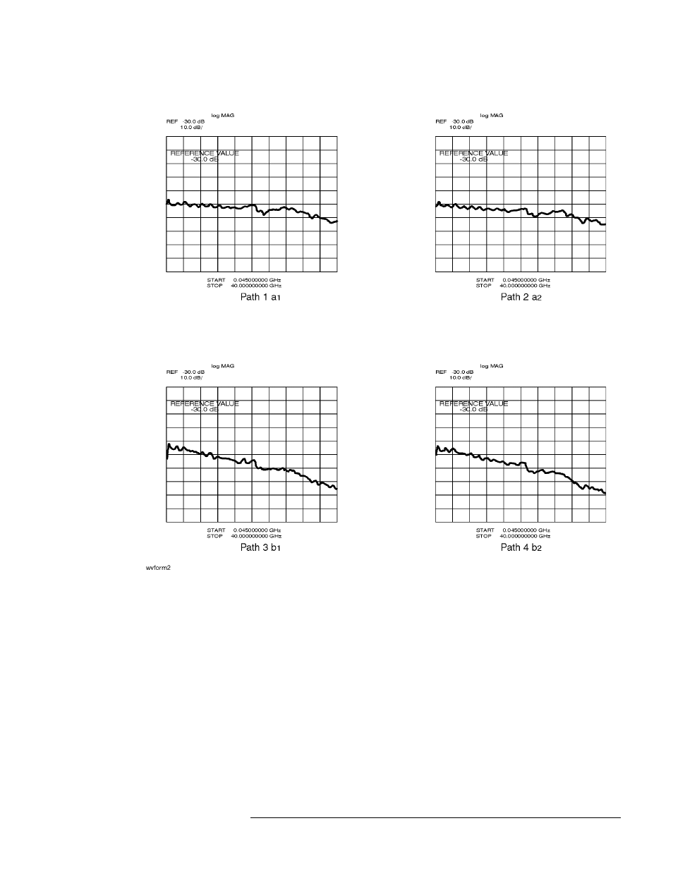 Figure 5-14. rf signal for path 1 through path 4, Hp 8517b option 007 | HP 8517B User Manual | Page 81 / 136