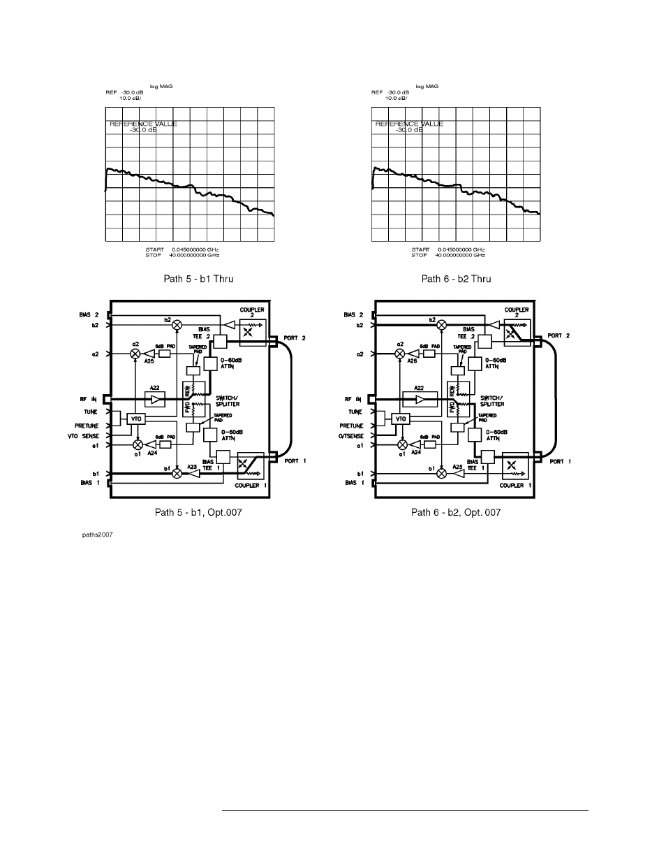 Figure 5-15 | HP 8517B User Manual | Page 82 / 136
