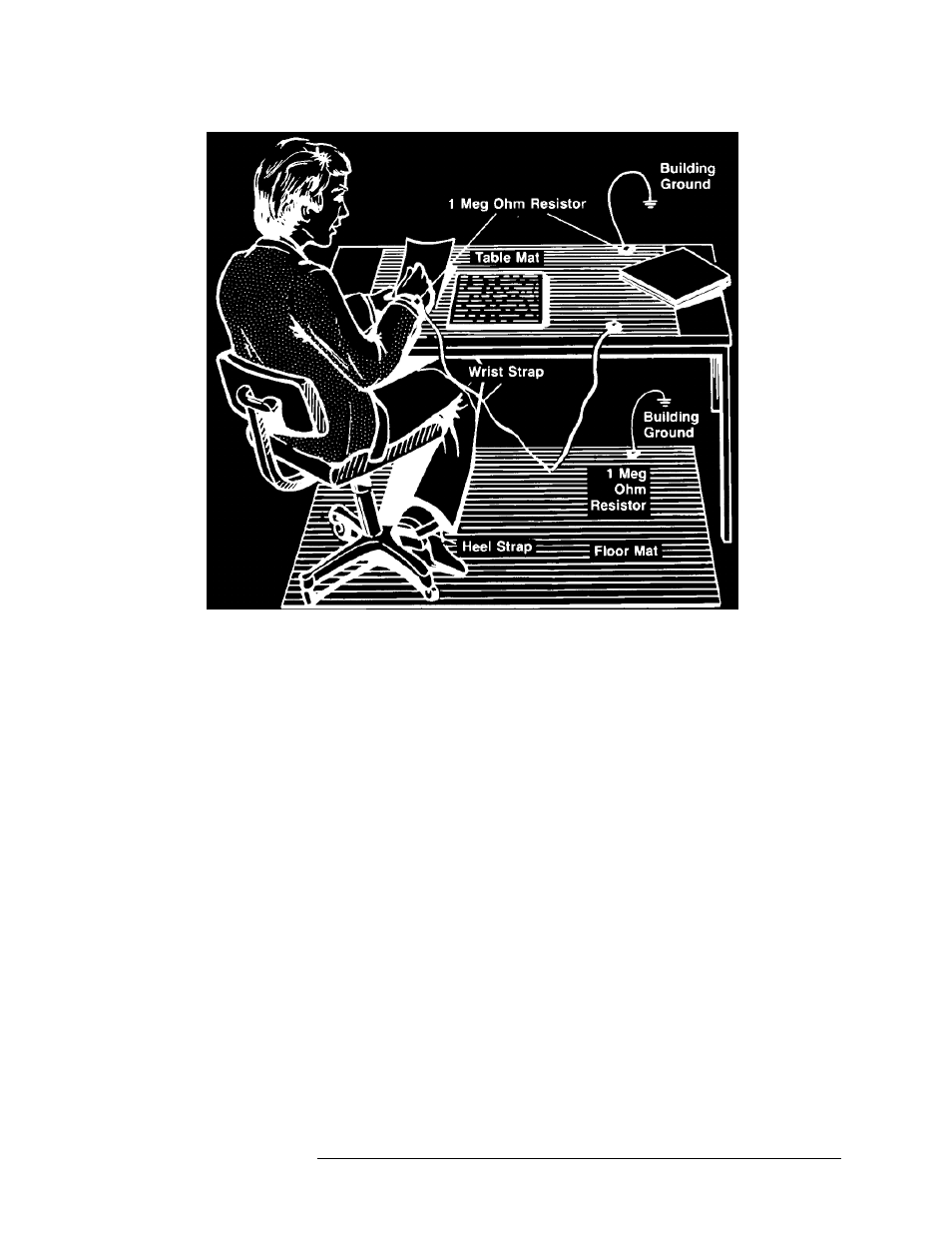 Figure 6-1. esd-safe workstation configuration, Performance tests, Adjustments | Figure 6-1 | HP 8517B User Manual | Page 86 / 136