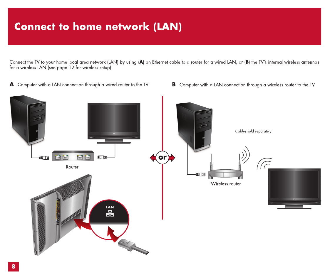 Connect vìdeo sources (optional) | HP MediaSmart HP SL4282N User Manual | Page 10 / 76