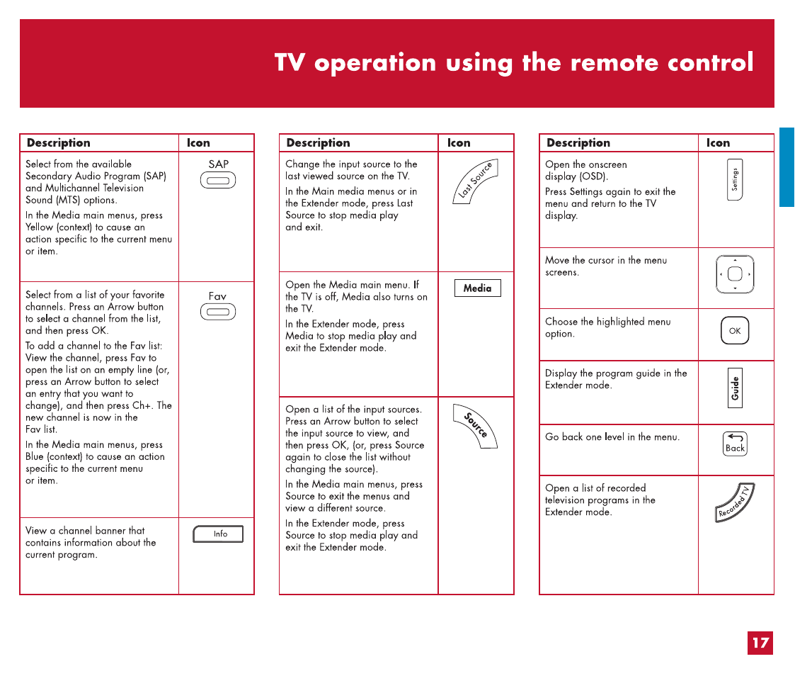 Wired connection (continued), Wireless connection, Tv home network setup | Wired connection | HP MediaSmart HP SL4282N User Manual | Page 19 / 76