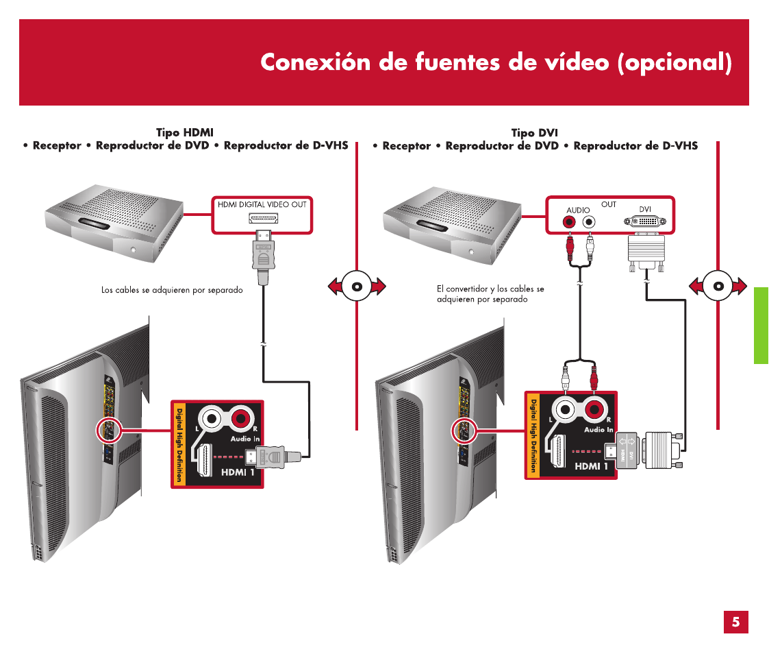 Installation du réseau domestique du téléviseur, Connexion câblée (suite), Connexion sons fil | Connexion câblée | HP MediaSmart HP SL4282N User Manual | Page 45 / 76