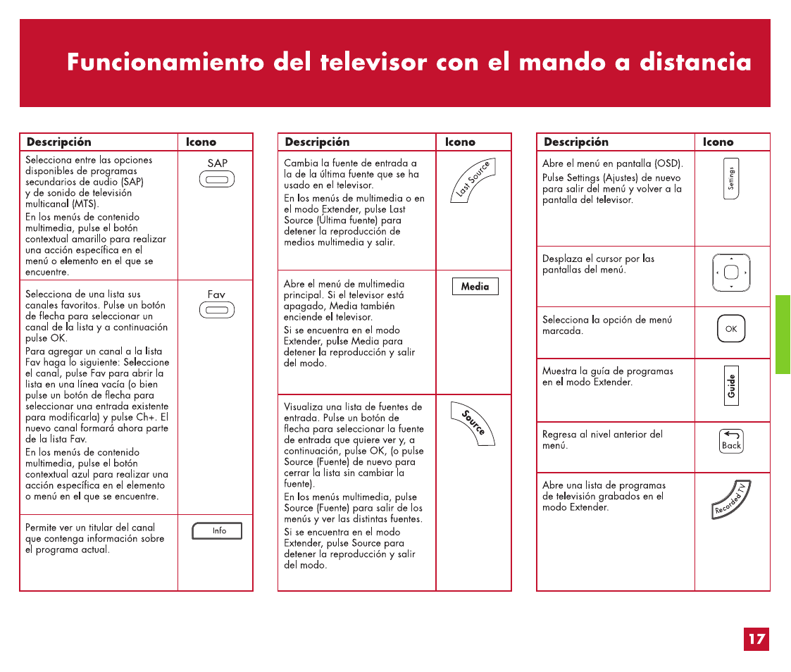 Otros cables / elementos que puede usar, Fíoti, Ííoti | Sbloi | HP MediaSmart HP SL4282N User Manual | Page 57 / 76