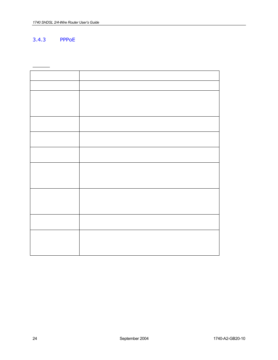 Pppoe | HP 1740 SHDSL User Manual | Page 24 / 87