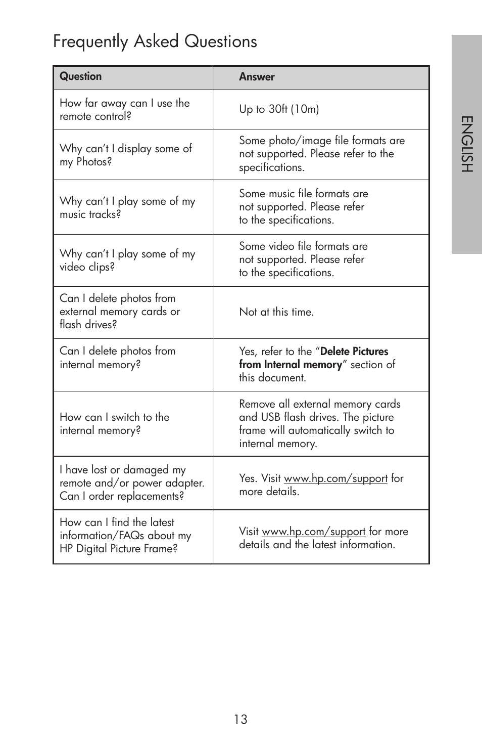 Frequently asked questions, Engli sh | HP df750 Series User Manual | Page 15 / 46