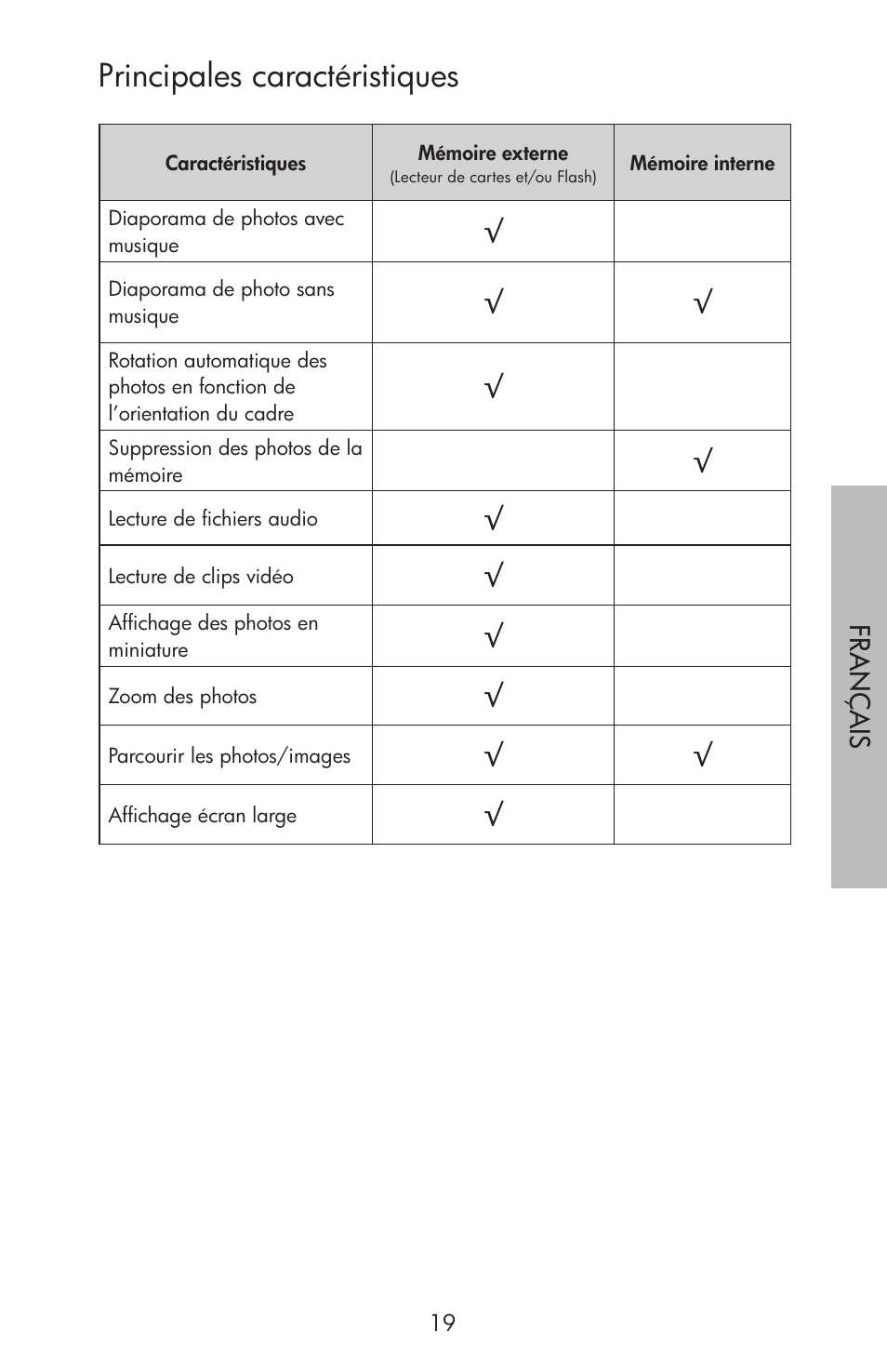 Principales caractéristiques | HP df750 Series User Manual | Page 21 / 46