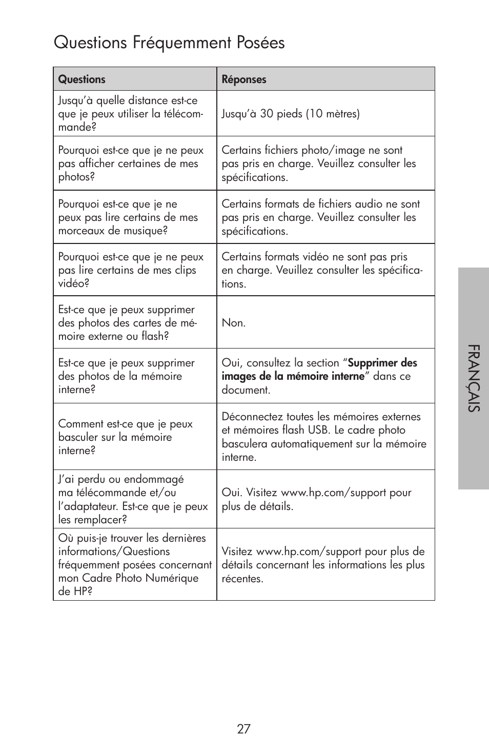 Questions fréquemment posées, Fr ançai s | HP df750 Series User Manual | Page 29 / 46