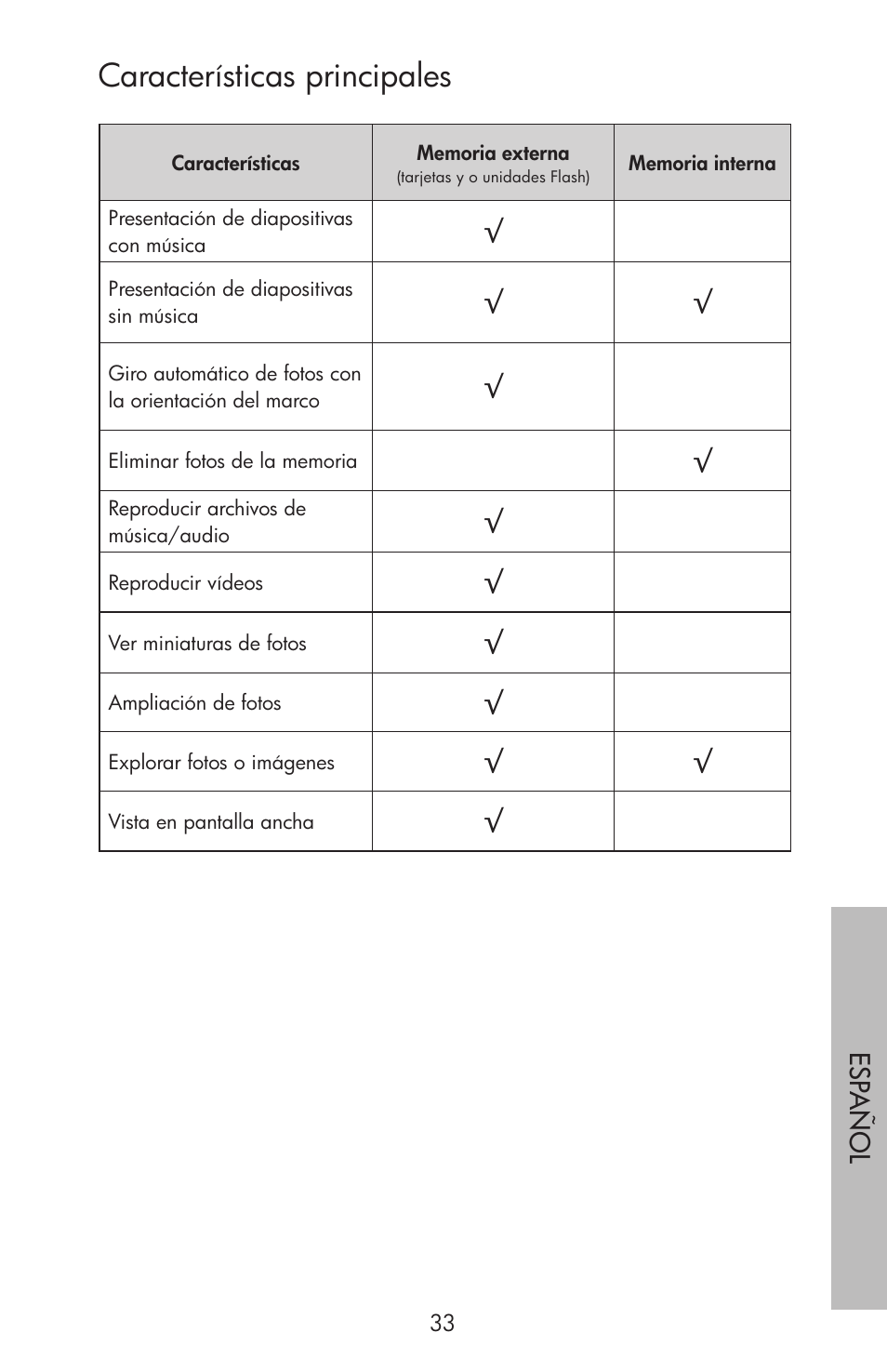 Características principales | HP df750 Series User Manual | Page 35 / 46