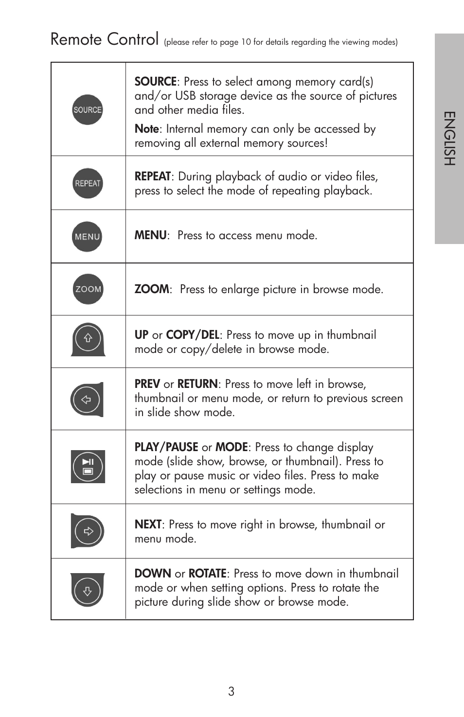 Remote control, Engli sh | HP df750 Series User Manual | Page 5 / 46